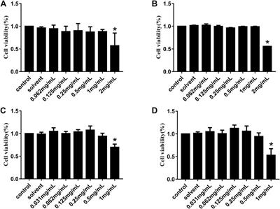 Hypericum japonicum extract inhibited porcine epidemic diarrhea virus in vitro and in vivo